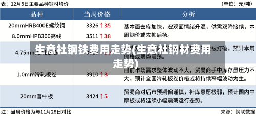 生意社钢铁费用走势(生意社钢材费用走势)-第2张图片