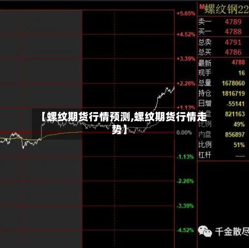 【螺纹期货行情预测,螺纹期货行情走势】-第2张图片