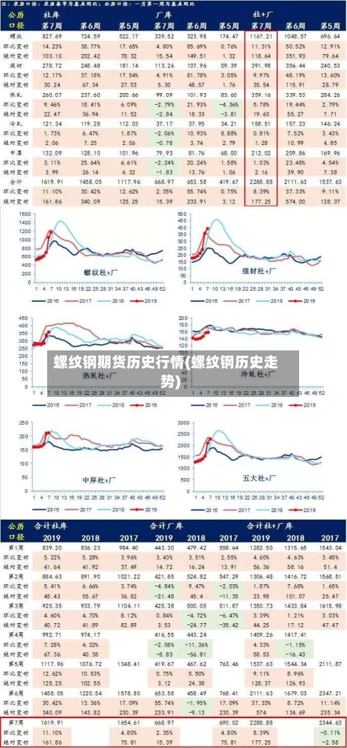 螺纹钢期货历史行情(螺纹钢历史走势)-第2张图片