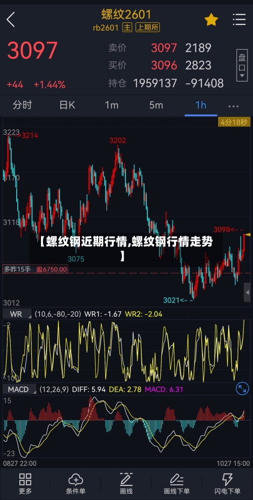 【螺纹钢近期行情,螺纹钢行情走势】