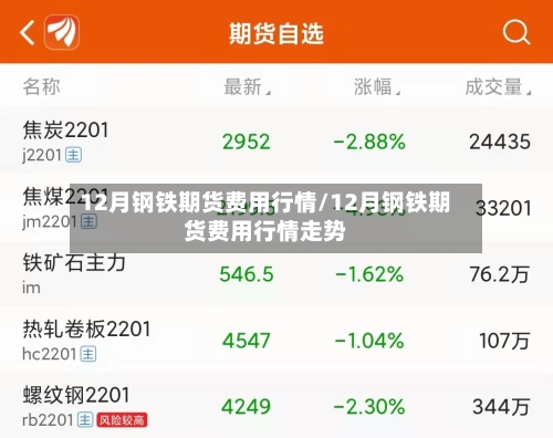 12月钢铁期货费用行情/12月钢铁期货费用行情走势