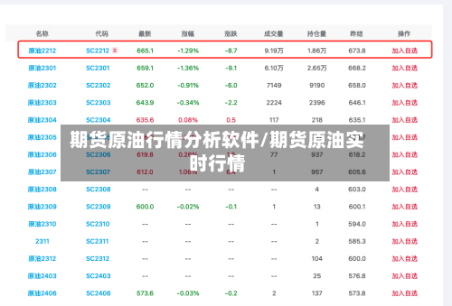 期货原油行情分析软件/期货原油实时行情