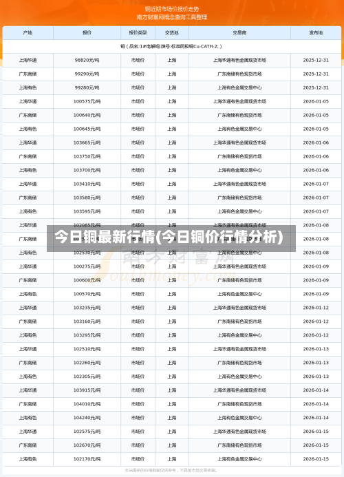 今日铜最新行情(今日铜价行情分析)-第3张图片
