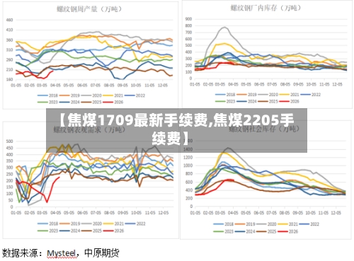 【焦煤1709最新手续费,焦煤2205手续费】