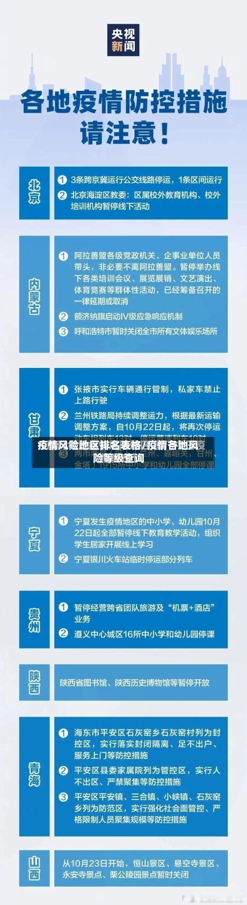 疫情风险地区排名表格/疫情各地风险等级查询-第2张图片
