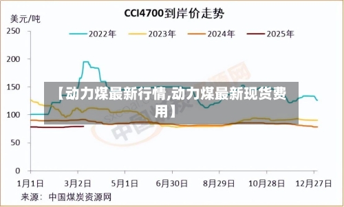 【动力煤最新行情,动力煤最新现货费用】-第3张图片