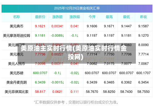 美原油主实时行情(美原油实时行情金投网)-第3张图片