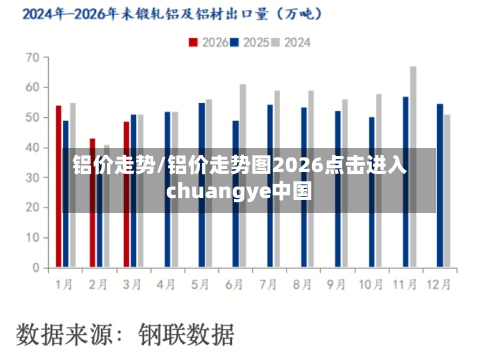 铝价走势/铝价走势图2026点击进入chuangye中国
