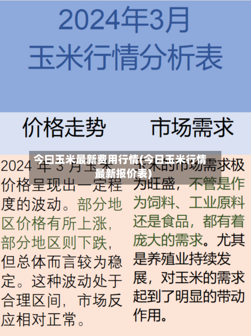 今曰玉米最新费用行情(今日玉米行情最新报价表)-第2张图片