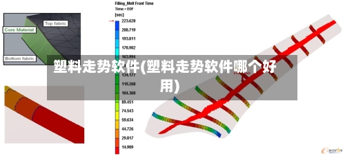 塑料走势软件(塑料走势软件哪个好用)-第2张图片