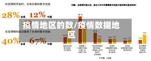 疫情地区的数/疫情数据地区