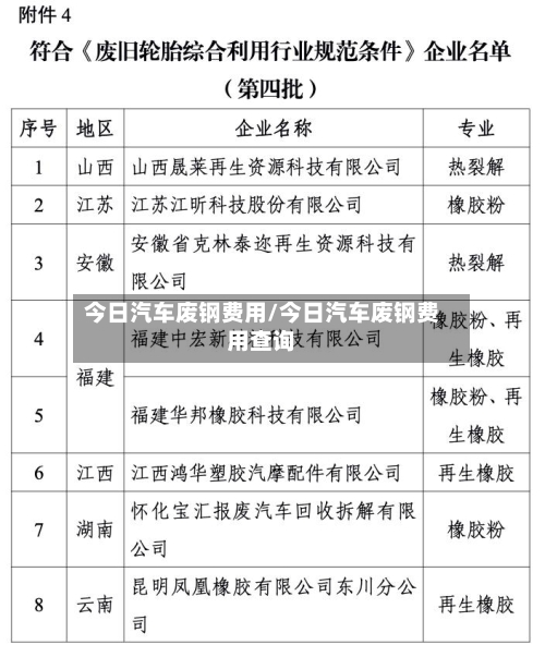 今日汽车废钢费用/今日汽车废钢费用查询