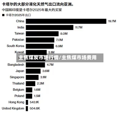 主焦煤炭市场行情/主焦煤市场费用-第3张图片