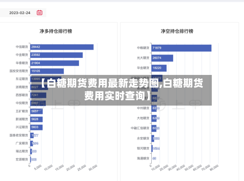 【白糖期货费用最新走势图,白糖期货费用实时查询】