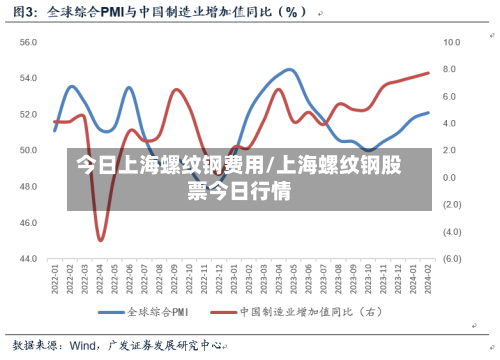 今日上海螺纹钢费用/上海螺纹钢股票今日行情