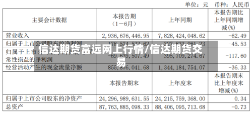 信达期货富远网上行情/信达期货交易-第2张图片