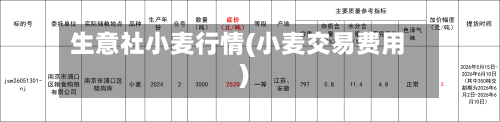 生意社小麦行情(小麦交易费用)-第2张图片