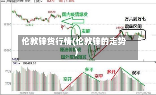 伦敦锌货行情(伦敦锌的走势)-第3张图片