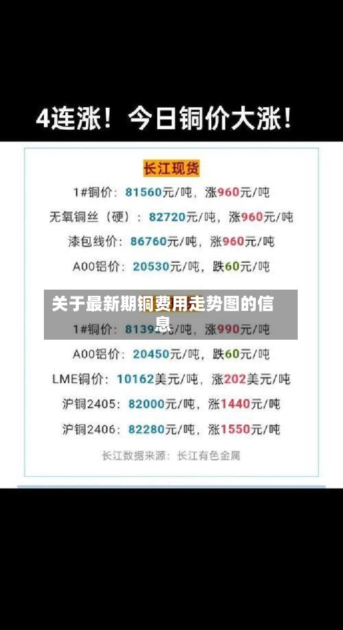 关于最新期铜费用走势图的信息-第3张图片