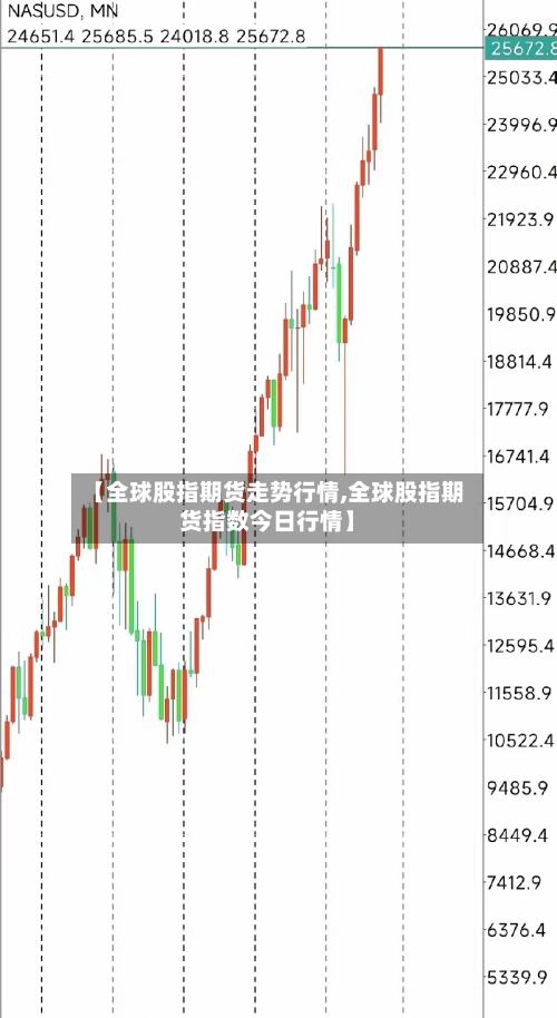【全球股指期货走势行情,全球股指期货指数今日行情】