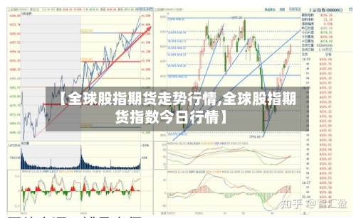 【全球股指期货走势行情,全球股指期货指数今日行情】-第3张图片