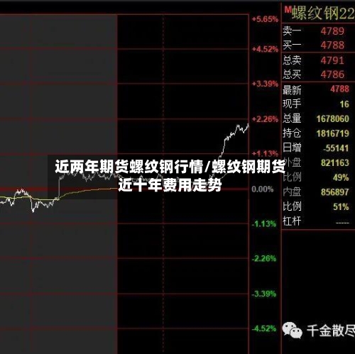 近两年期货螺纹钢行情/螺纹钢期货近十年费用走势