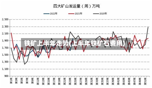 铁矿上半年走势(上半年铁矿石费用)-第3张图片