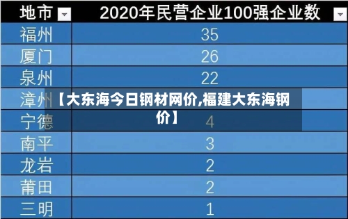【大东海今日钢材网价,福建大东海钢价】-第2张图片