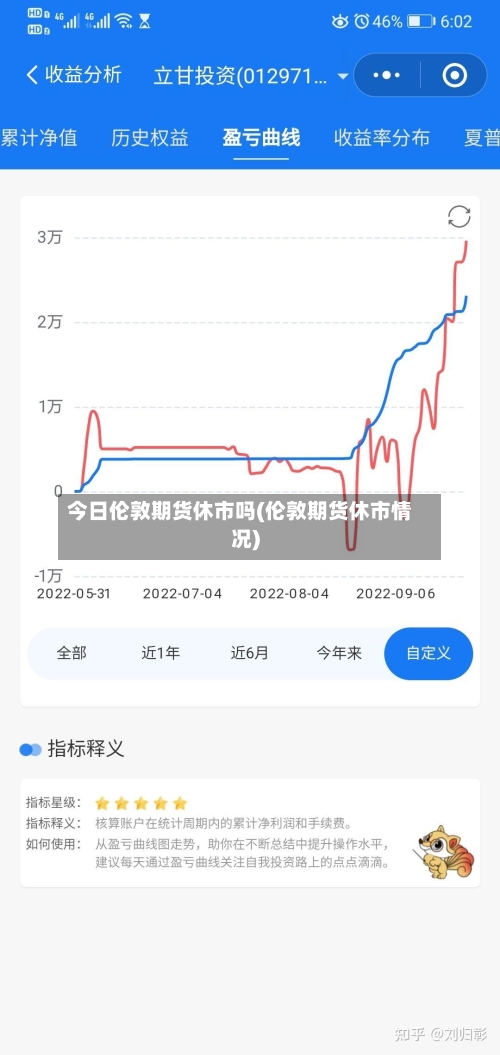 今日伦敦期货休市吗(伦敦期货休市情况)-第2张图片