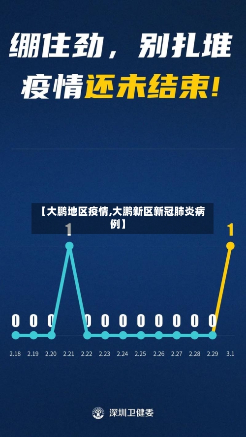 【大鹏地区疫情,大鹏新区新冠肺炎病例】