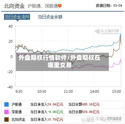 外盘期权行情软件/外盘期权在哪里交易-第2张图片