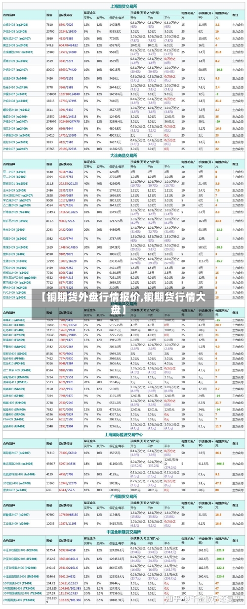 【铜期货外盘行情报价,铜期货行情大盘】