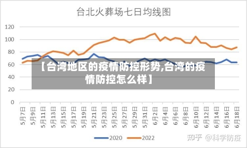 【台湾地区的疫情防控形势,台湾的疫情防控怎么样】