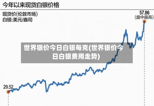 世界银价今日白银每克(世界银价今日白银费用走势)-第2张图片