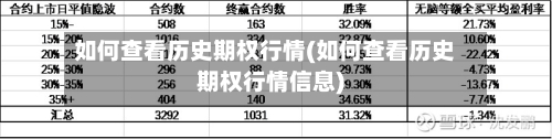如何查看历史期权行情(如何查看历史期权行情信息)-第2张图片