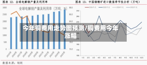 今年铜费用走势图预测/铜费用今年涨幅-第2张图片