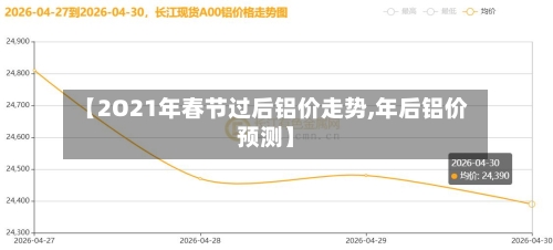 【2O21年春节过后铝价走势,年后铝价预测】-第3张图片