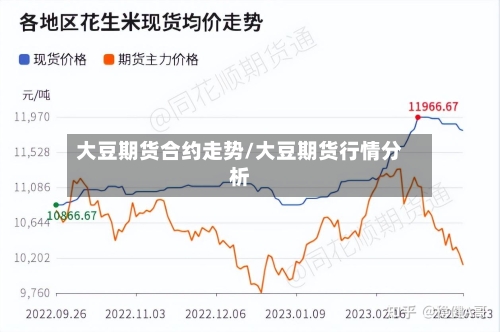 大豆期货合约走势/大豆期货行情分析