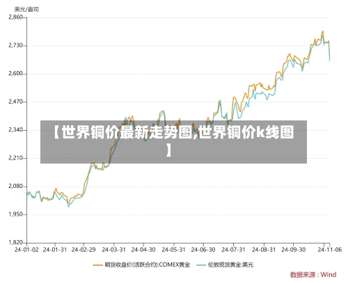 【世界铜价最新走势图,世界铜价k线图】-第3张图片
