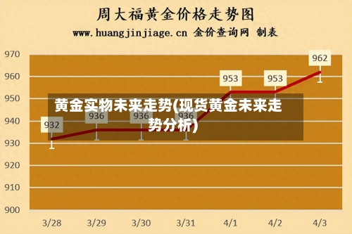 黄金实物未来走势(现货黄金未来走势分析)
