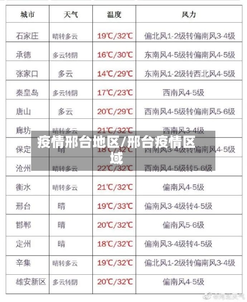 疫情邢台地区/邢台疫情区域-第3张图片