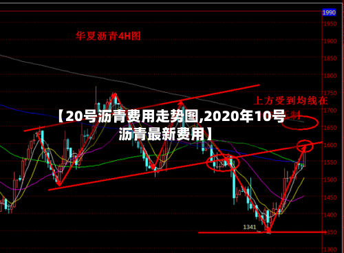 【20号沥青费用走势图,2020年10号沥青最新费用】