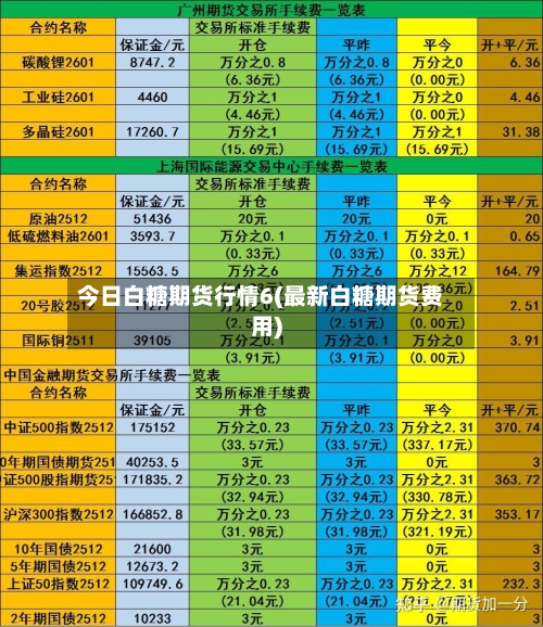 今日白糖期货行情6(最新白糖期货费用)-第2张图片
