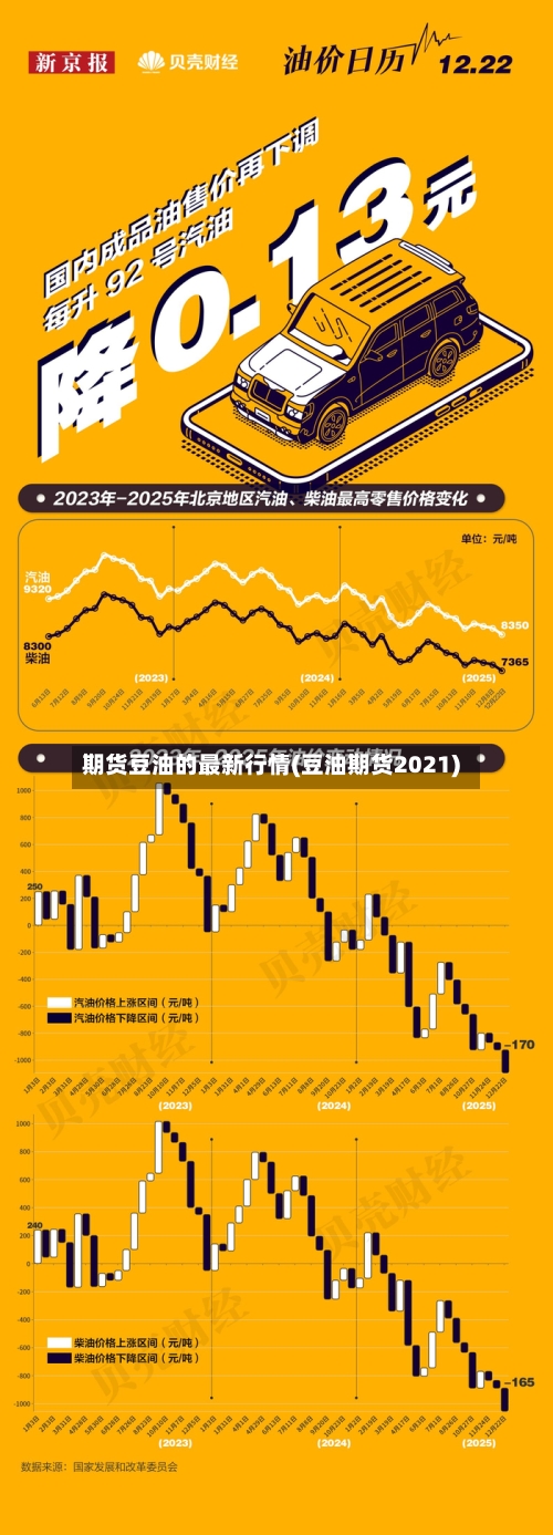期货豆油的最新行情(豆油期货2021)-第3张图片