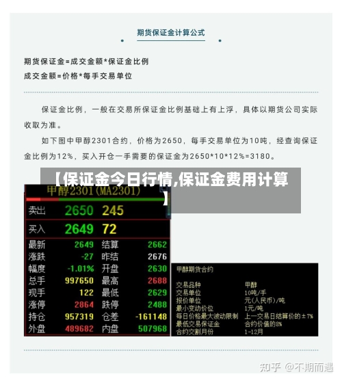 【保证金今日行情,保证金费用计算】-第3张图片