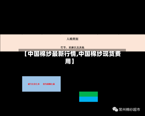 【中国棉纱最新行情,中国棉纱现货费用】