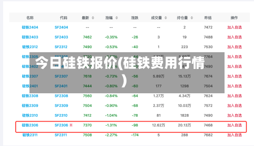 今日硅铁报价(硅铁费用行情)-第2张图片