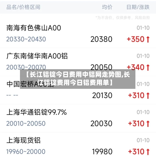 【长江铝锭今日费用中铝网走势图,长江铝锭费用今日铝费用单】