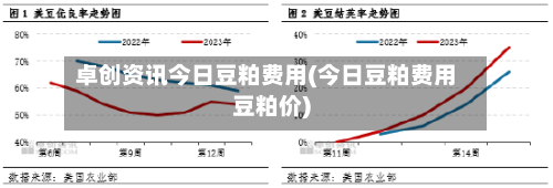 卓创资讯今日豆粕费用(今日豆粕费用豆粕价)