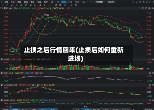 止损之后行情回来(止损后如何重新进场)-第3张图片